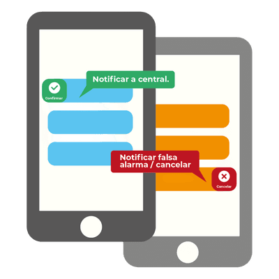 Licencia Anual / Notificación de Alarmas por SMS / App de Gestión de Eventos / Compatible con Securithor 2.3.1+ STSV2 VERIFICATHOR2 MCDI SECURITY PRODUCTS, INC