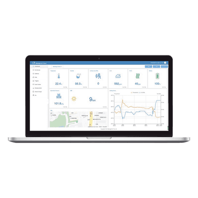 Paquete de licencias / Plataforma IoT Cloud / 100 dispositivos / Integración LoRaWAN / Monitoreo remoto IOTCLOUDPRO2 MILESIGHT